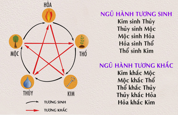 NAM SINH NĂM 1977 THUỘC TUỔI ĐINH TỴ MỆNH THỔ