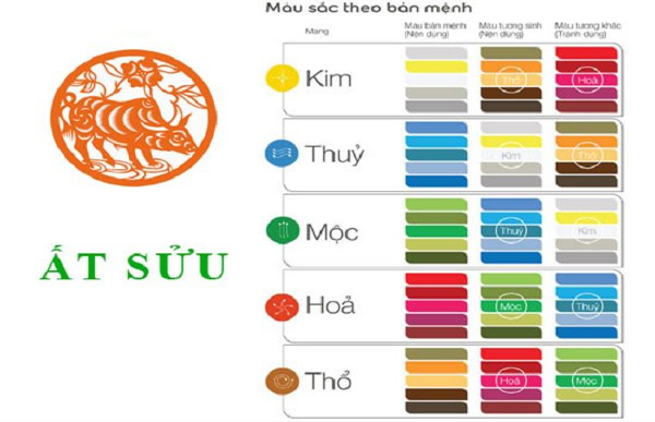 NỮ MẠNG ẤT SỬU 1985 TÍNH CÁCH ĐIỀM TĨNH THỰC TẾ
